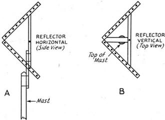 Method of mounting a square-corner reflector - RF Cafe