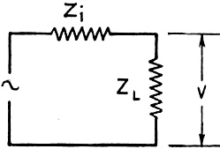 Electrical circuit of any generator with an internal impedance - RF Cafe