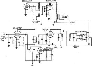 A practicable frequency-modulator circuit, after Weir - RF Cafe