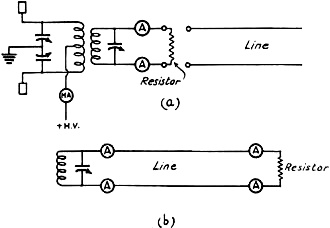 Method of Adjusting Impedance Match of Dummy Load - RF Cafe