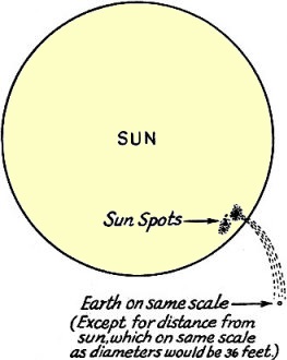 Relative size of sun, earth and sunspots - RF Cafe