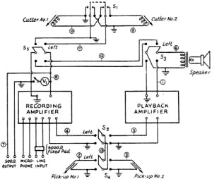 Wiring diagram of the acetate recorder in use at the FBIS installation at Silver Hill. Md. - RF Cafe