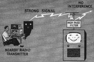 High-pass filter keeps out the fundamental signal - RF Cafe