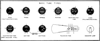 Symbols for the commonest types of tubes - RF Cafe