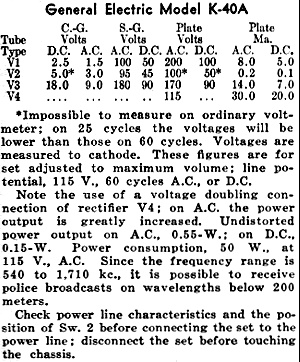 General Electric K-40A Radio Service Data Sheet Instructions, July 1933 Radio-Craft - RF Cafe
