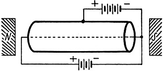 Magnetron oscillator, basic circuit - RF Cafe