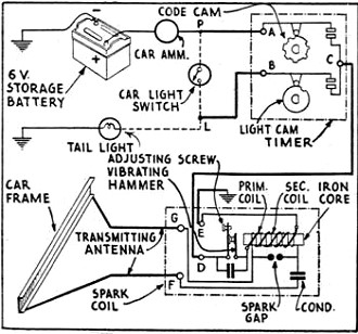 Diagram of the transmitter used in the radio-controlled door opener - RF Cafe