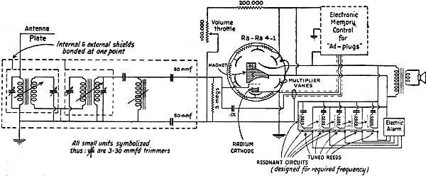 simplified diagram of the new radium-radio set - RF Cafe