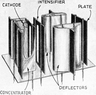 Internal structure of the renode tube - RF Cafe
