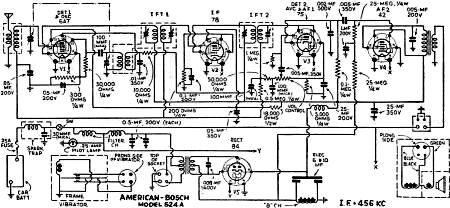 American-Bosch 524A Radio Schematic, June 1935 Radio-Craft - RF Cafe