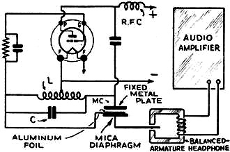 simplified circuit for achieving frequency modulation - RF Cafe