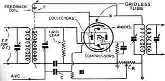 Experimental circuit in analysis of gridless tube operation - RF Cafe