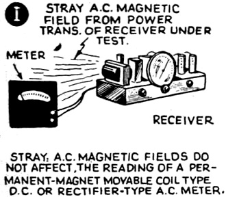 Meter errors introduced by stray AC magnetic fields - RF Cafe