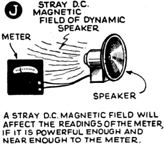 Meter errors introduced by stray DC magnetic fields - RF Cafe