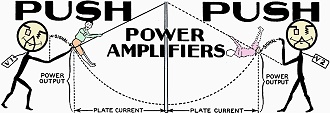 Push Push Power Amplifiers, January 1932 Radio-Craft - RF Cafe