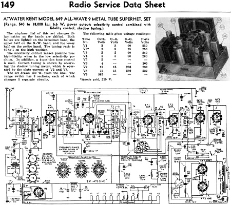 Atwater Kent Model 649 All-Wave 9 Metal Tube Superhet. Set Radio Service Data Sheet, November 1935 Radio-Craft - RF Cafe - RF Cafe