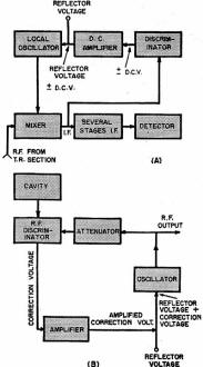 Block diagram of the absolute-frequency type of a.f.c. system - RF Cafe