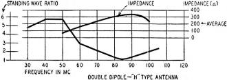 Antenna impedance vs. frequency - RF Cafe