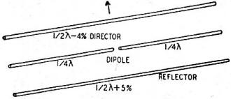 Directional reflector-director-dipole - RF Cafe