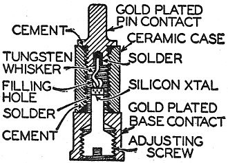 Modern crystal diode, cross section - RF Cafe