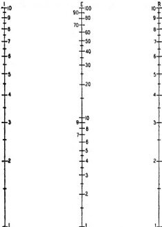 Most nomograms are forms of this one - RF Cafe