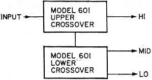 How to use two CM Laboratories model 601 electronic crossovers - RF Cafe