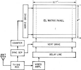 Electroluminescent (EL) flat panel television - RF Cafe