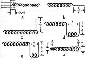 Circuits using the helical wave coil - RF Cafe