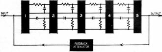 Basic factors in long-loop-feedback amplifier - RF Cafe