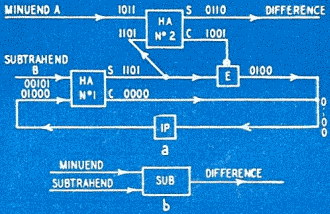 Diagram of a subtracter - RF Cafe