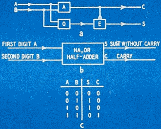 Half-adder circuit - RF Cafe