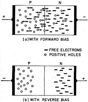 Electron and hole movement forward bias - RF Cafe