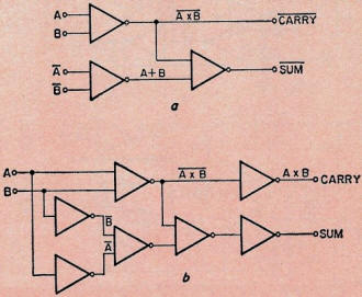 Exclusive OR circuit (half adder) is one of the more complex computer functions - RF Cafe