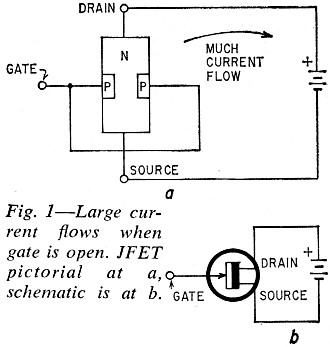 Large current flows when gate is open - RF Cafe