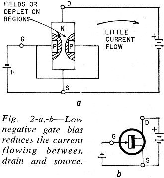 Low negative gate bias reduces the current - RF Cafe