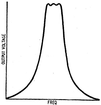 Typical response curve for Fig. 3 - RF Cafe