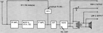 Block diagram of a receiver set - RF Cafe