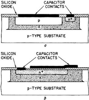 Junction and oxide capacitors - RF Cafe