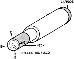 Tecnetron cut to show cross-section - RF Cafe