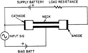 Schematic of Tecnetron hookup - RF Cafe