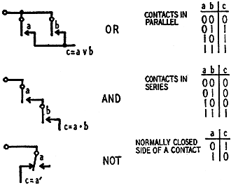 Basic switch or relay, circuit relations expressing Boolean algebra - RF Cafe