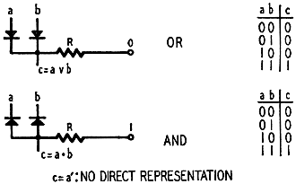 Boolean relations in rectifiers - RF Cafe