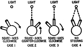 The sensation circuits of Squee - RF Cafe