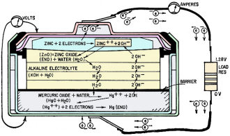 Electrochemical action in typical mercury cell - RF Cafe