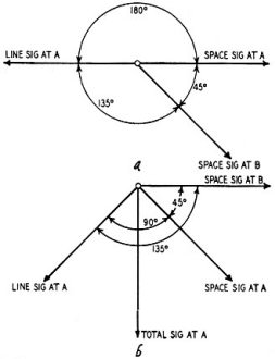Phase relationships in spaced dipole system - RF Cafe
