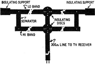 Under-rug unit of ribbon line - RF Cafe