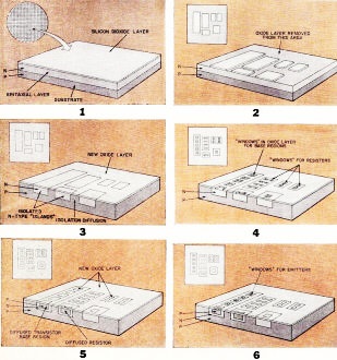 Semiconductors Are Circuits, January 1964 Radio-Electronics - RF Cafe