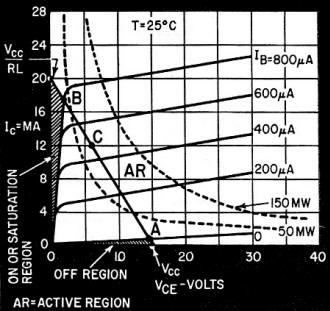 Typical common-emitter characteristics of a transistor - RF Cafe