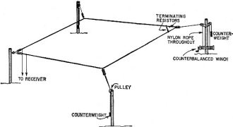 Layout of a rhombic antenna - RF Cafe