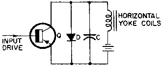 CRT deflection coil driver circuit - RF Cafe